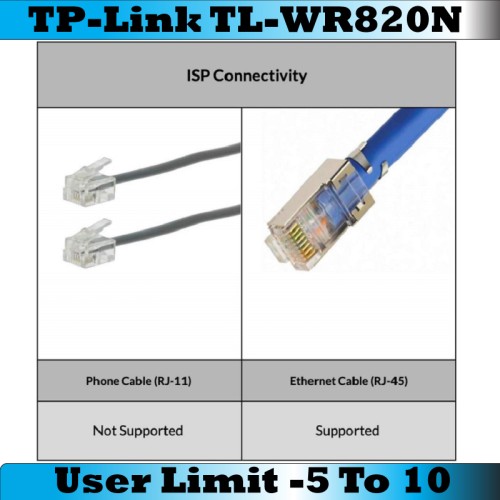 Tp-Link TL-WR820N 300Mbps Wireless N Speed Router